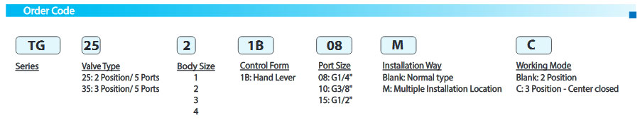 3 position / 5 ports Hand Lever Valve
