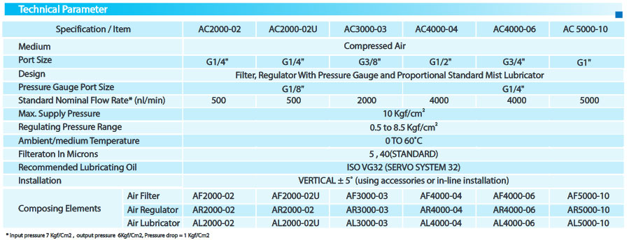 AC Series Air Filter + Air Regulator + Air Lubricator (F+R+L)