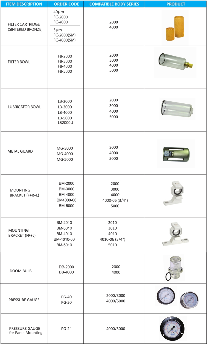 FRL Accessories and Spares