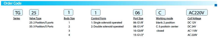 3 position / 5 ports Solenoid Valve (Spool Type)